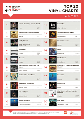 Album Charts Deutschland 2018